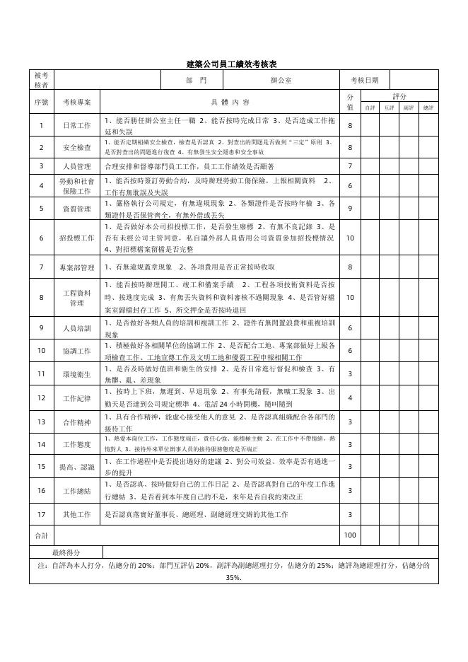 建築公司績效考核表 預覽
