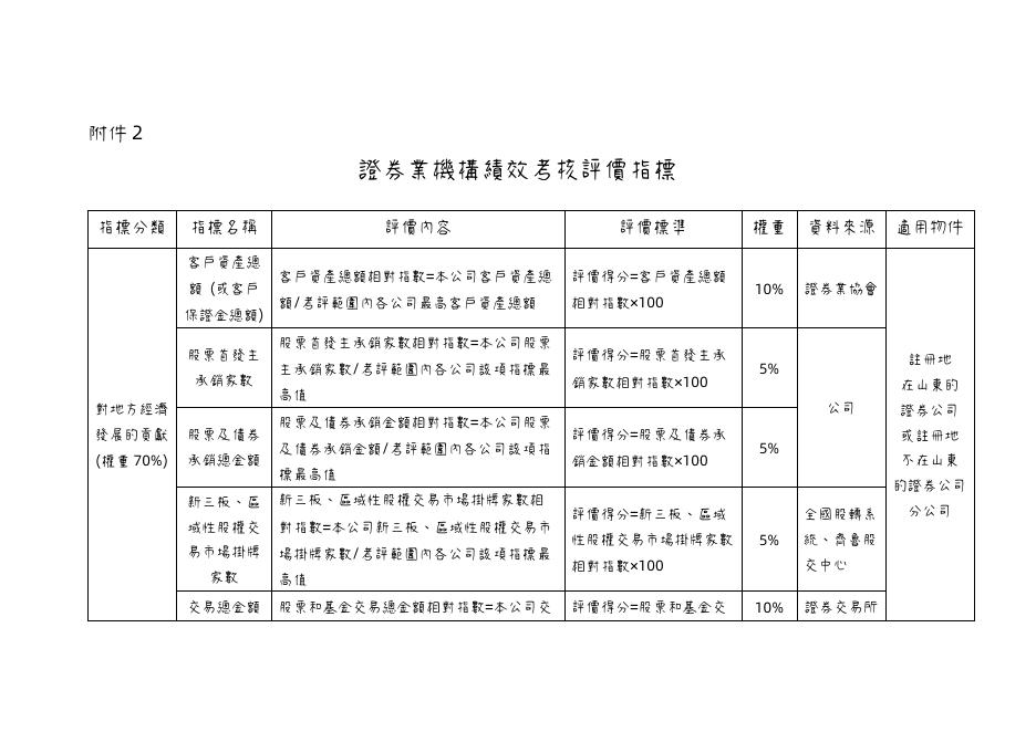證券業機構績效考核評價指標 預覽