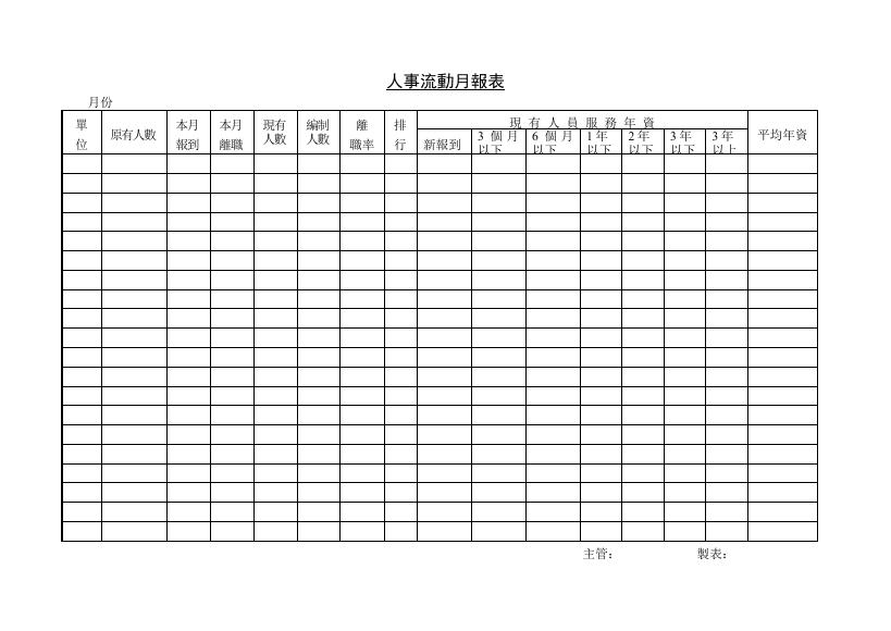 人事流動月報表 Word 表單預覽