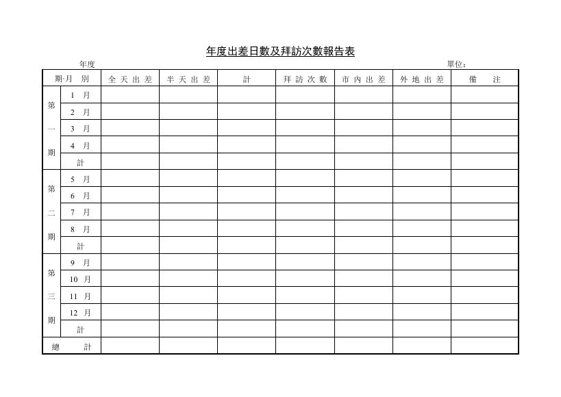 年度出差日數及拜訪次數報告表 預覽