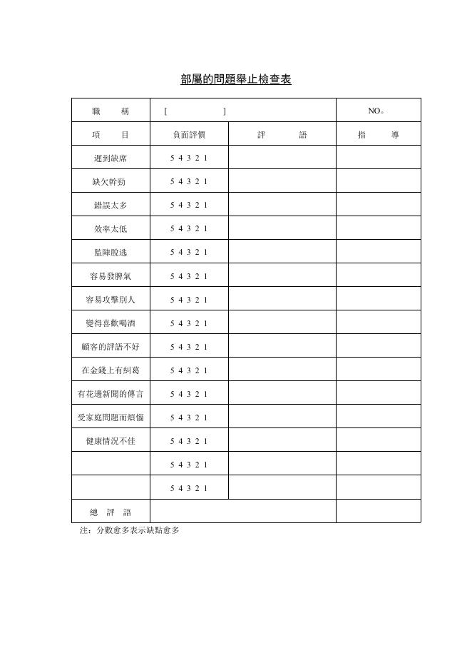 部屬的問題舉止檢查表 預覽