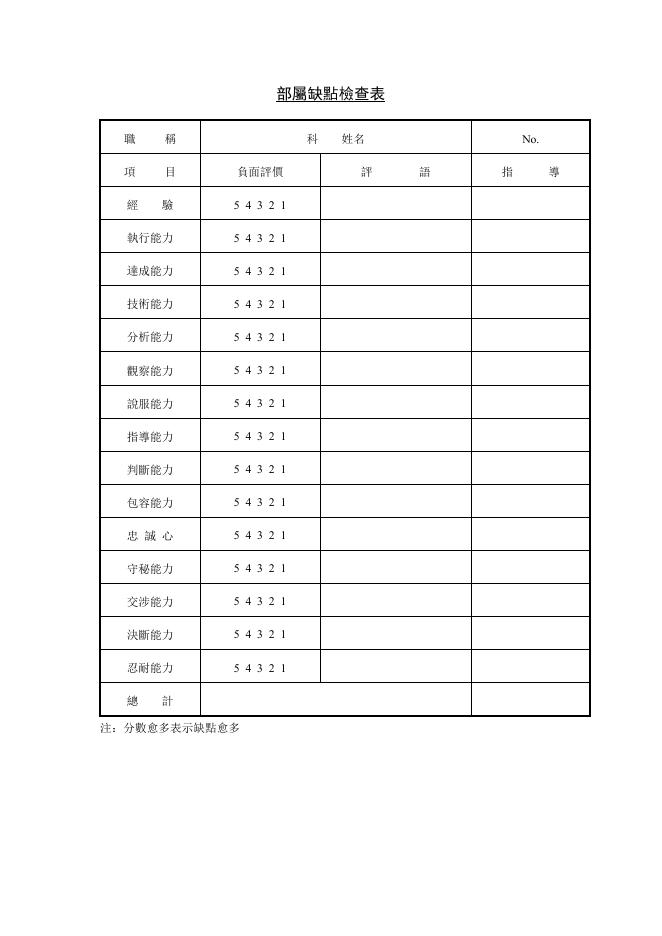 部屬缺點檢查表 預覽