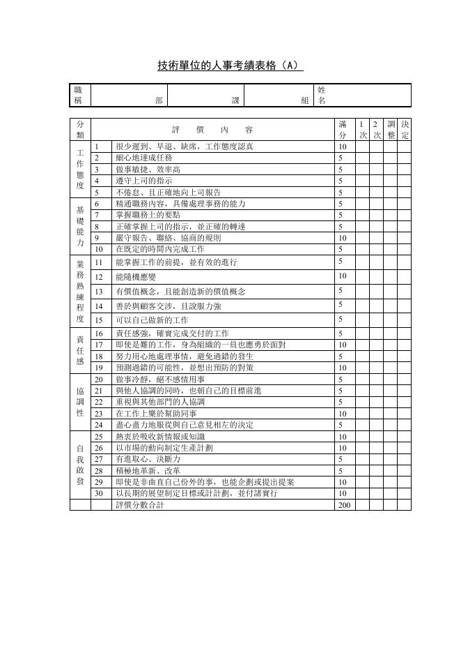 技術單位的人事考績表(版面 2) 預覽