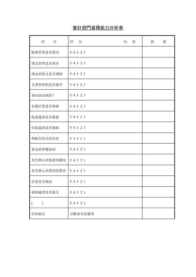 會計部門業務能力分析表 預覽