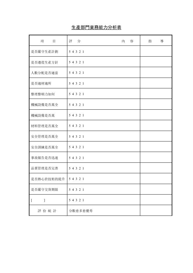 生產部門業務能力分析表 預覽
