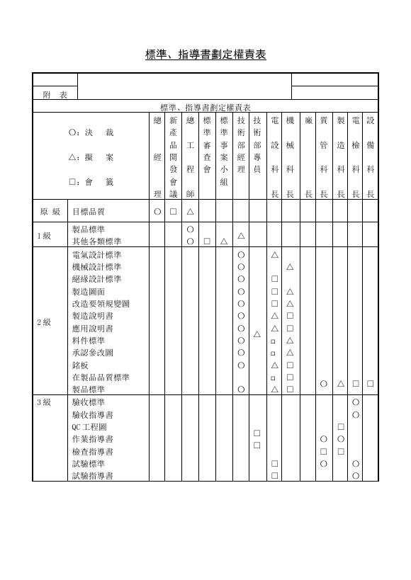 標準、指導書劃定權責表 預覽