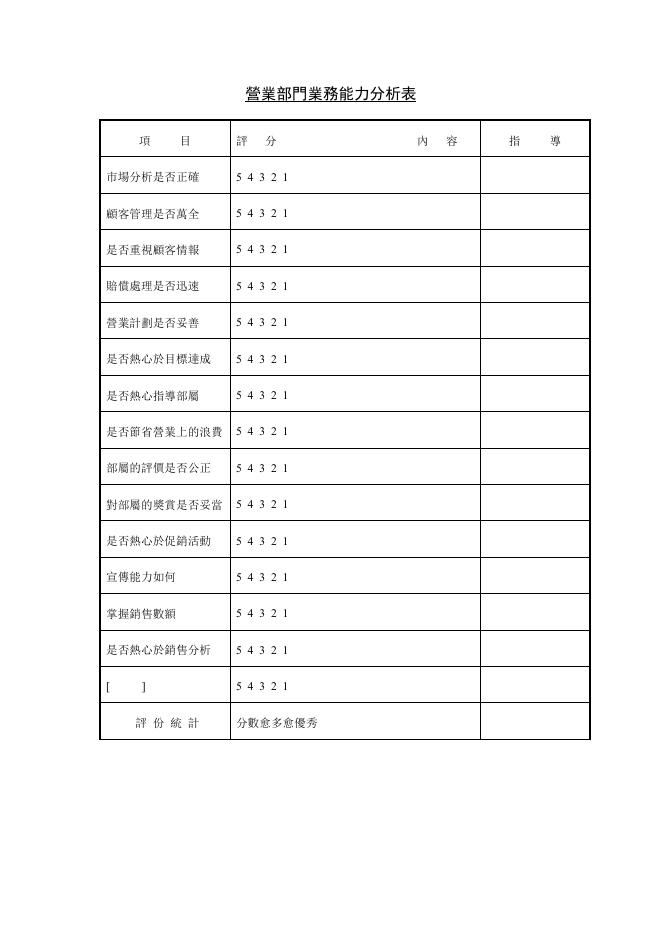 營業部門業務能力分析表 預覽