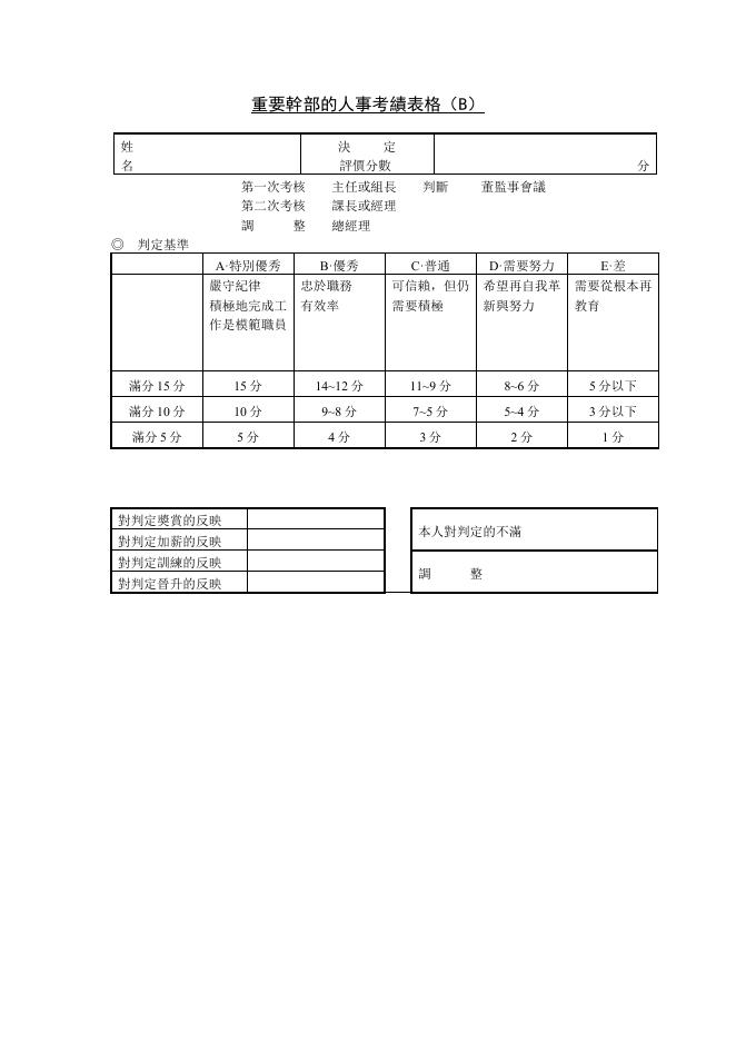重要幹部的人事考績表 預覽
