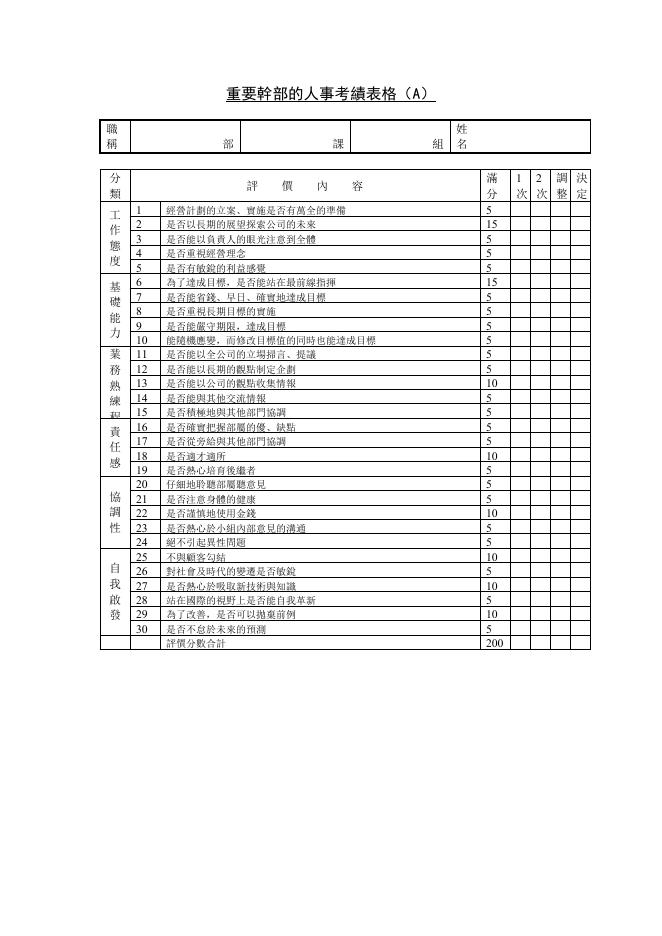 重要幹部的人事考績表(版面 2) 預覽