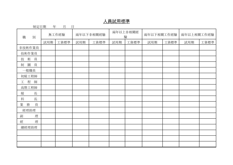 人員試用標準 預覽