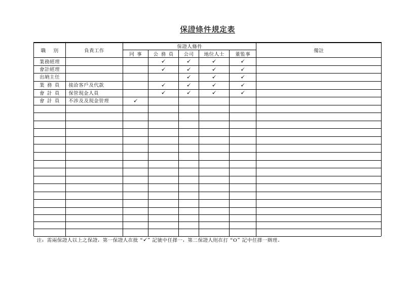保證條件規定表 預覽