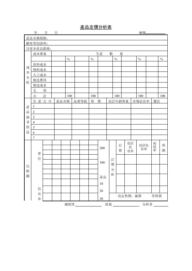 產品定價分析表 Word 表單預覽