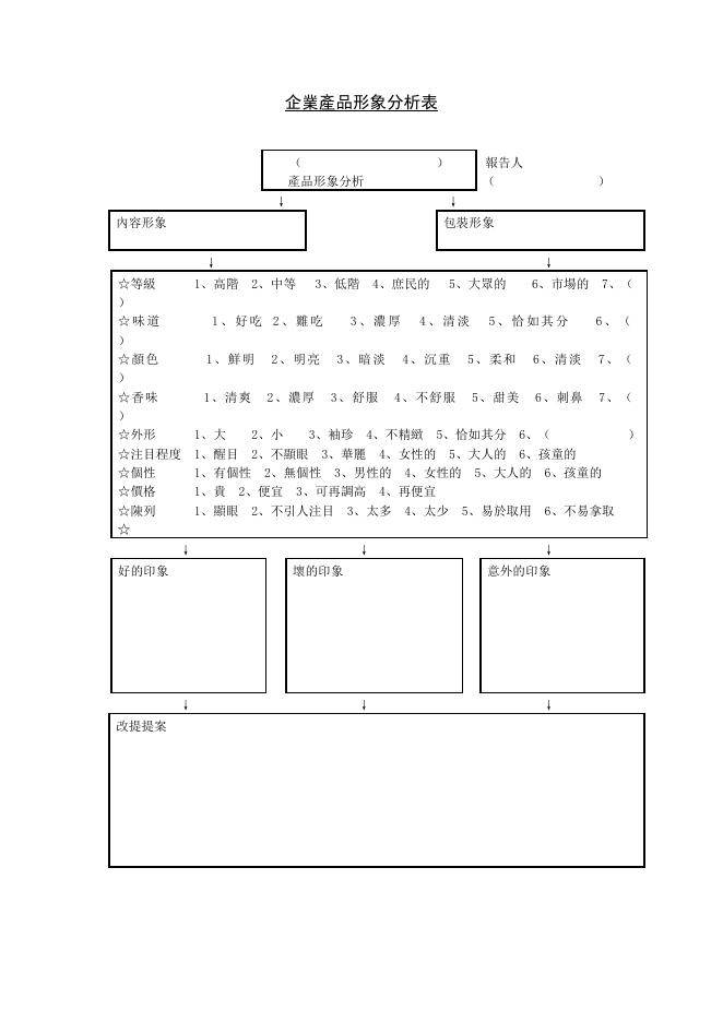 企業產品形象分析表 預覽