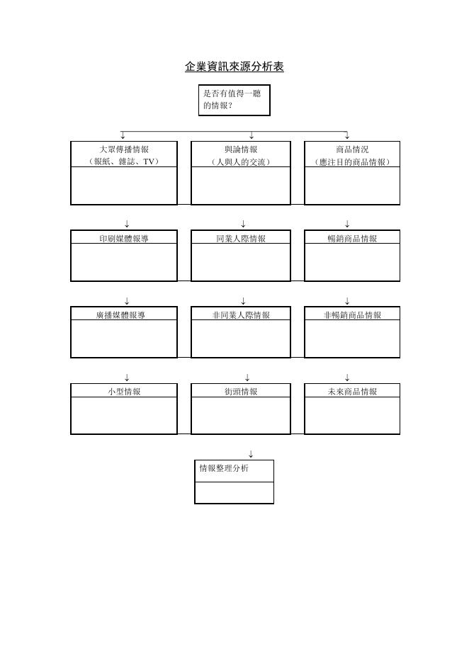 企業資訊來源分析表 預覽