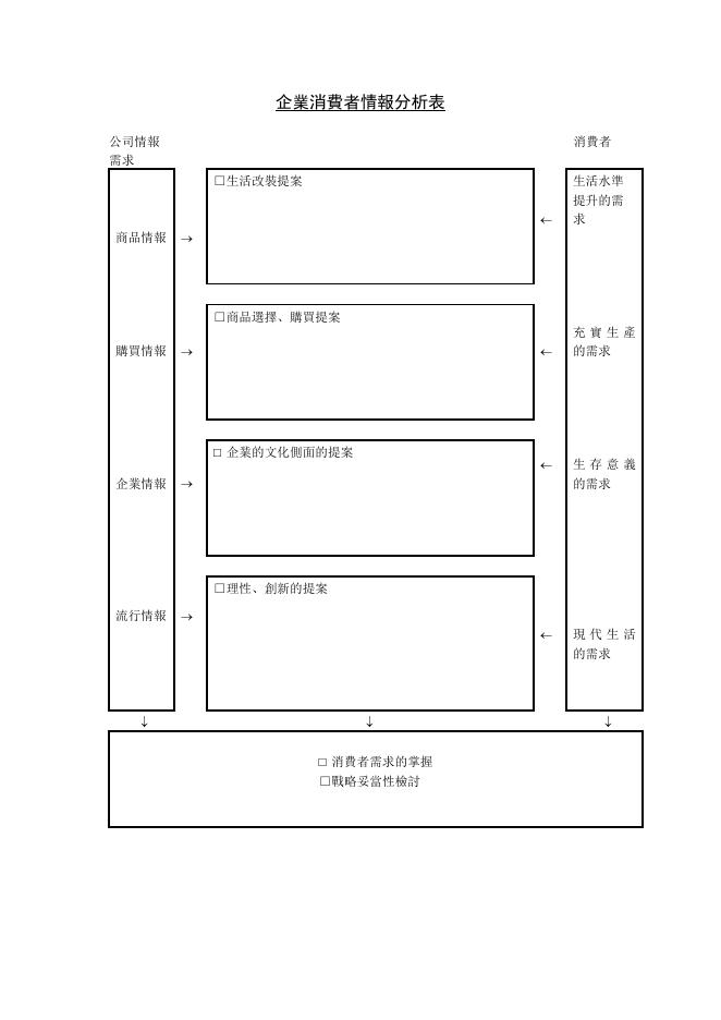 企業消費者情報分析表 預覽