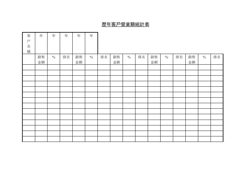 歷年客戶營業額統計表 預覽