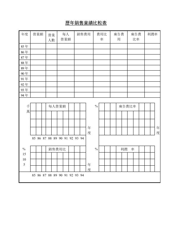 歷年銷售業績比較表 預覽