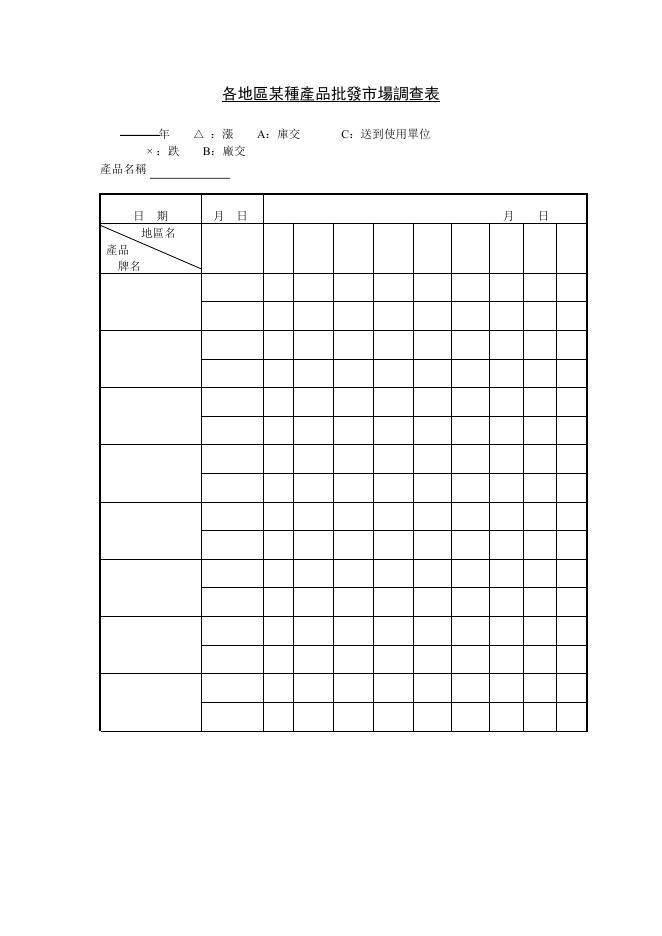 各地區某種產品批發市場調查 預覽