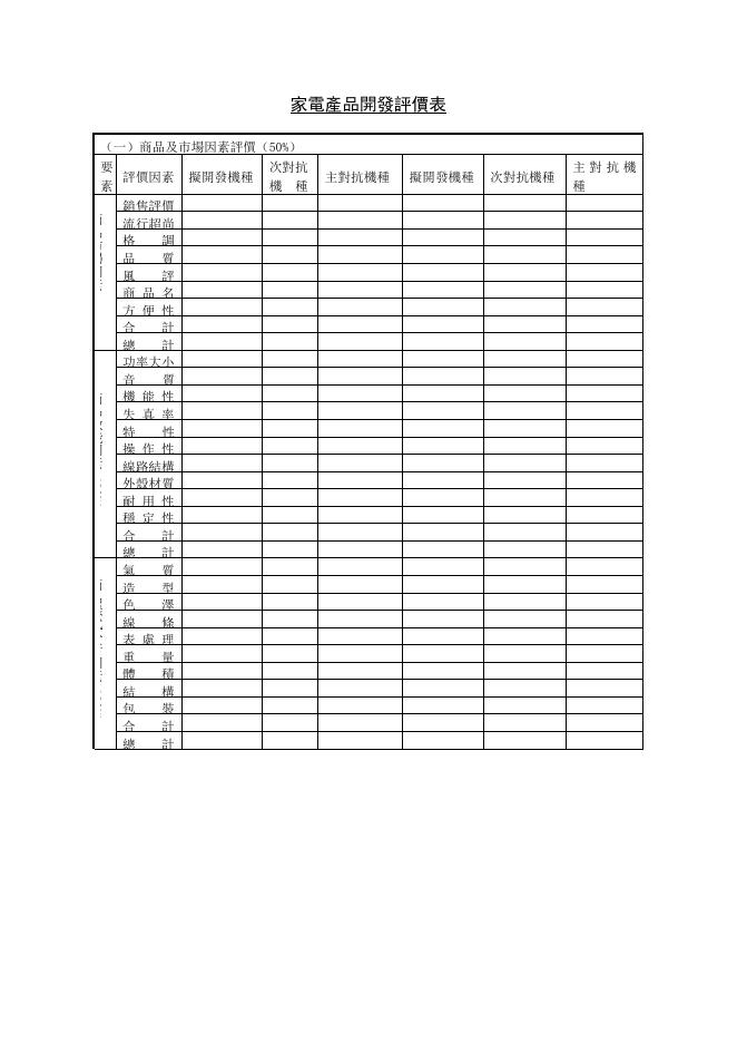家電產品開發評價表 預覽