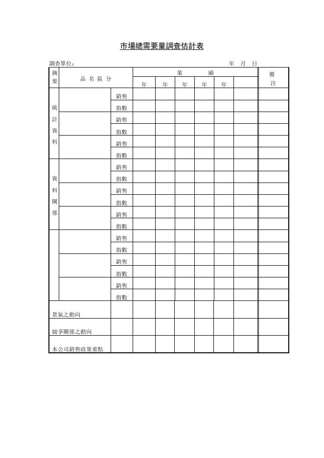市場總需要量調查估計表 預覽