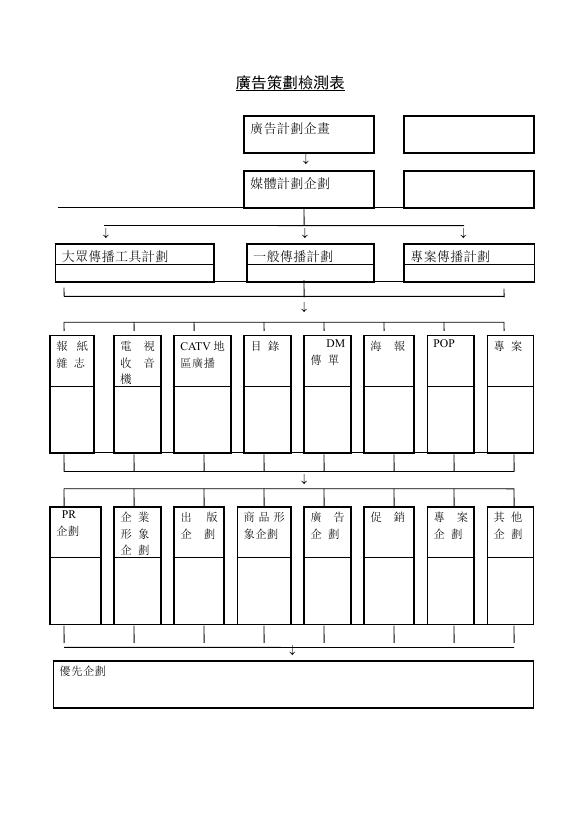 廣告策劃檢測表 預覽