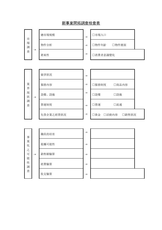 新事業開拓調查檢查表 預覽