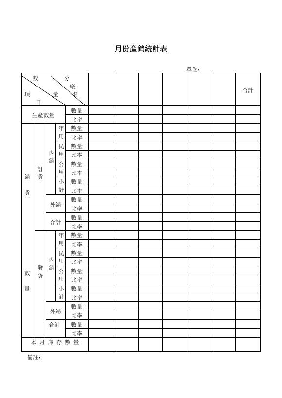 月份產銷統計表 預覽