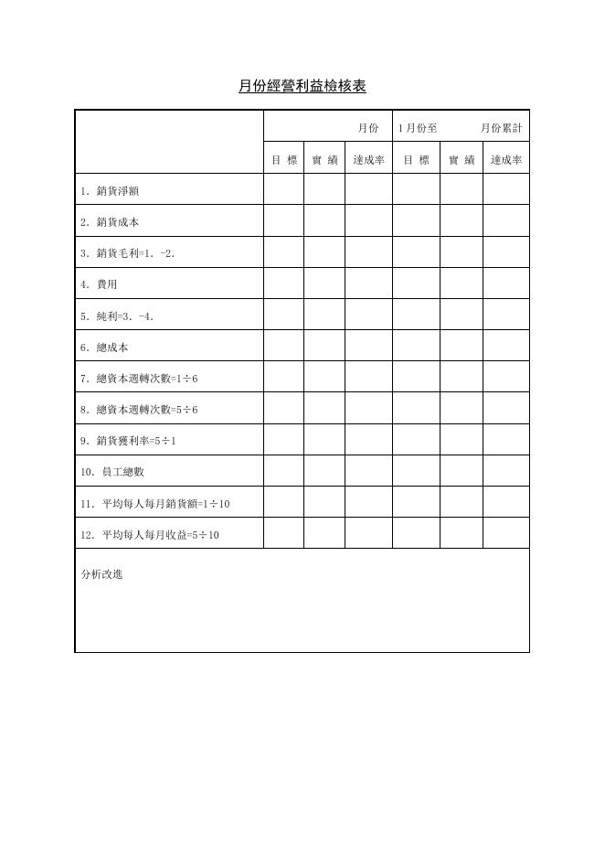 月份經營利益檢核表 預覽