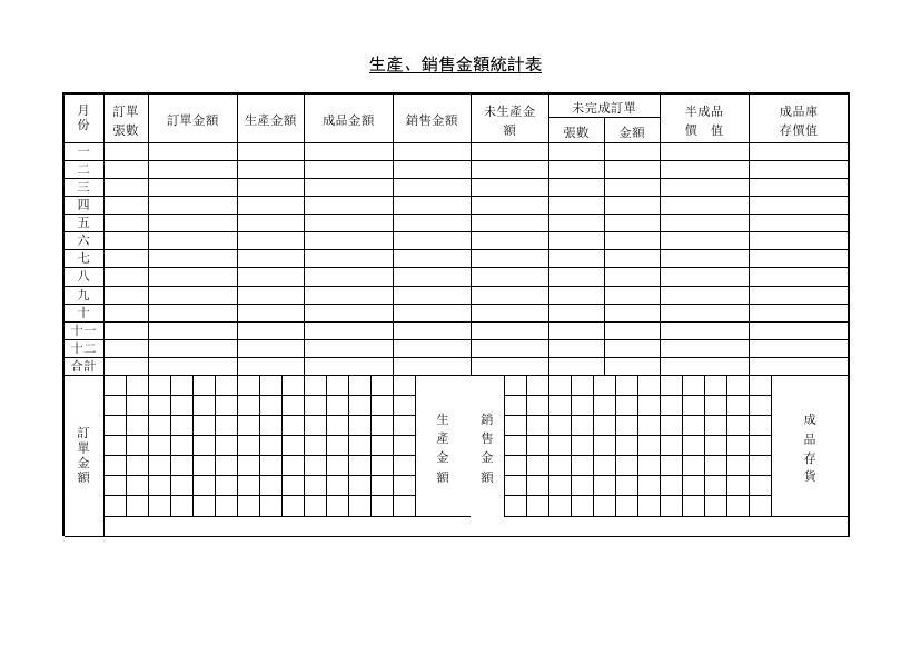 生產、銷售金額統計表 預覽