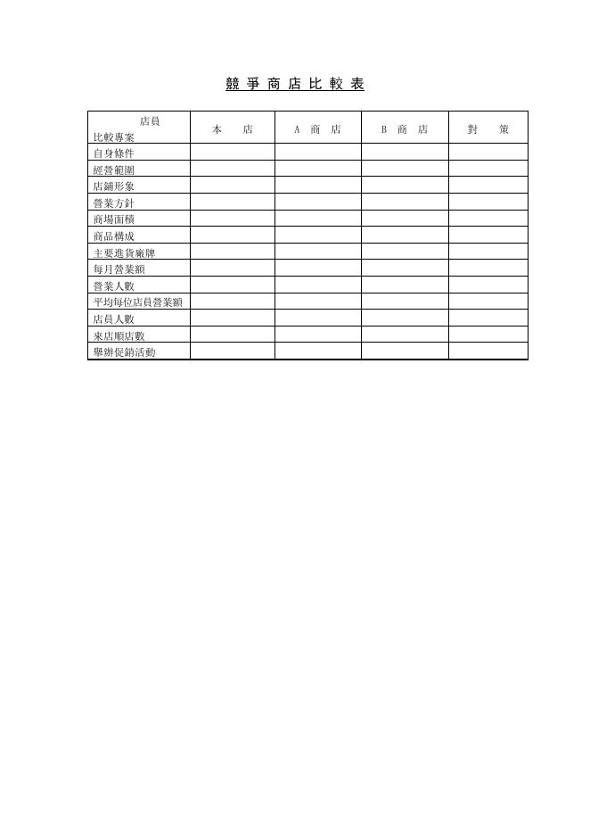競爭商店比較表 預覽