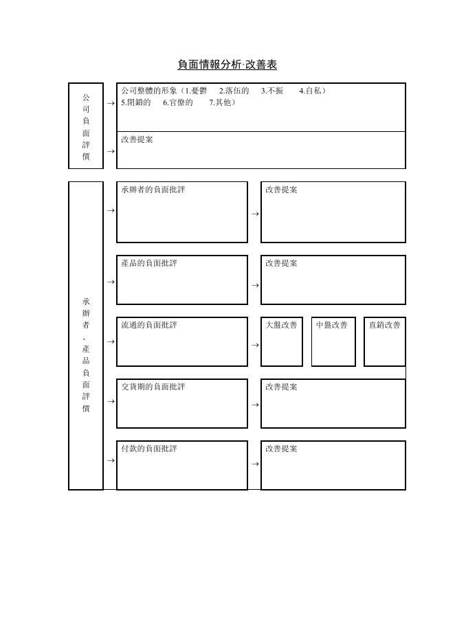 負面情報分析改善表 預覽