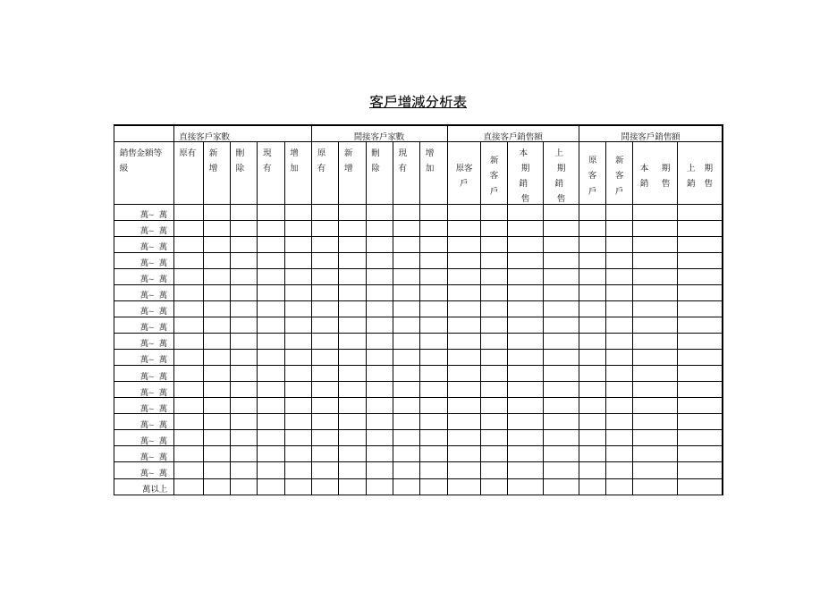 客戶增減分析表 預覽