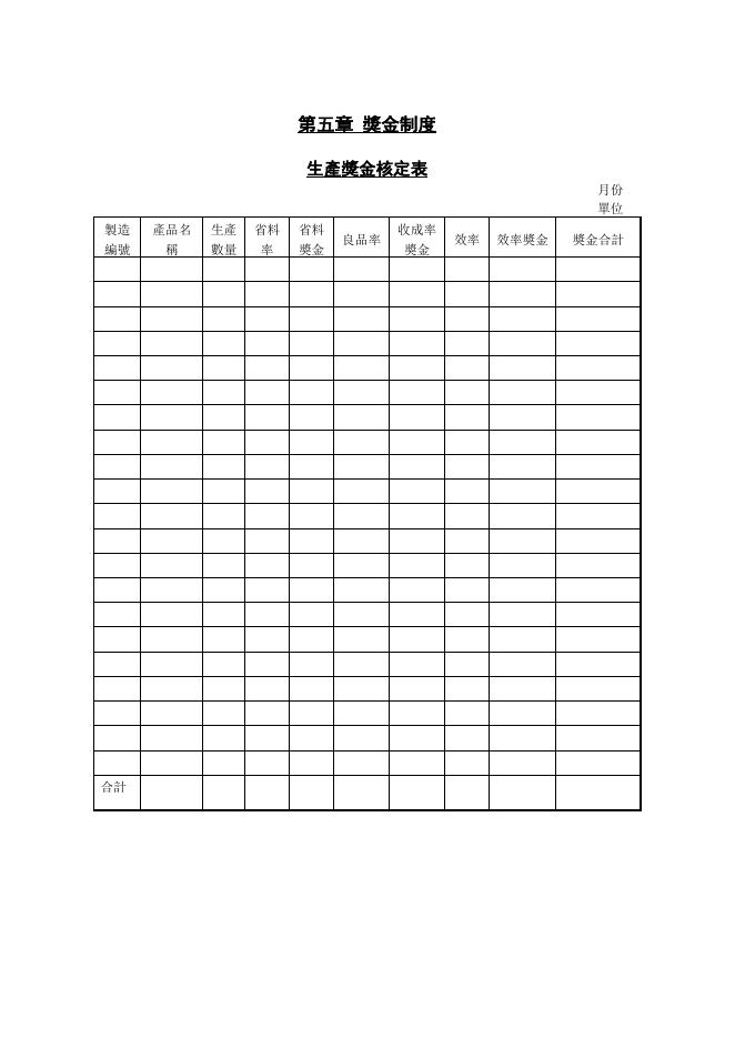 生產獎金核定表 預覽