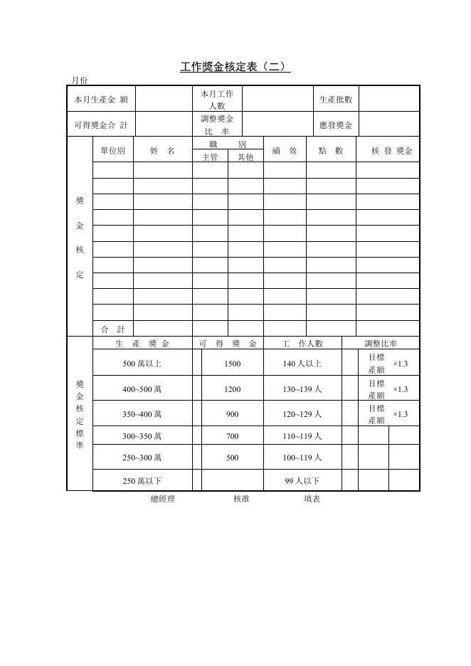 工作獎金核定表(二) 預覽