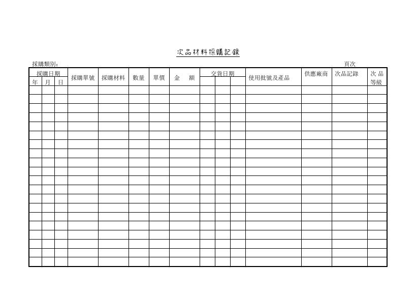 次品材料採購記錄 Word 表單預覽