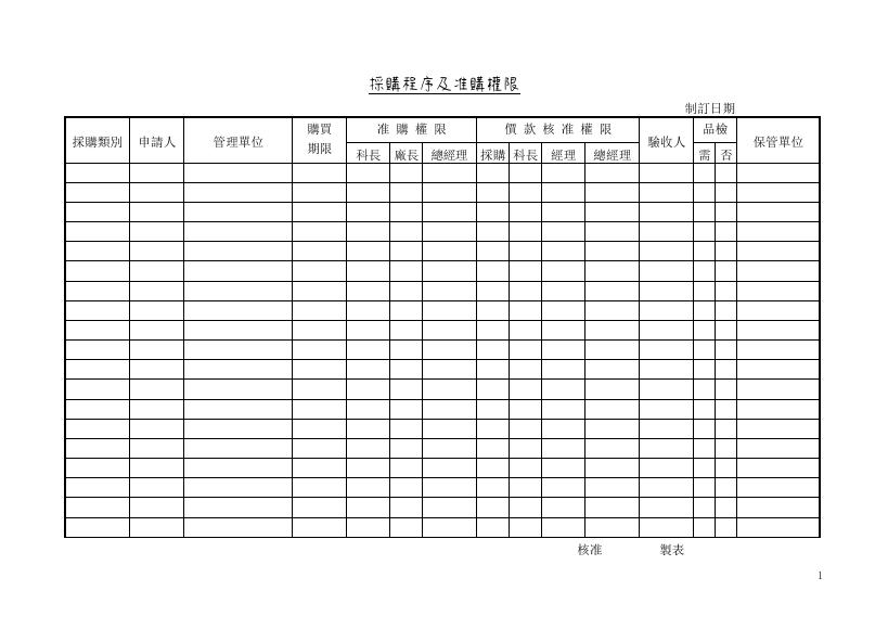 採購程序及准購權限 預覽