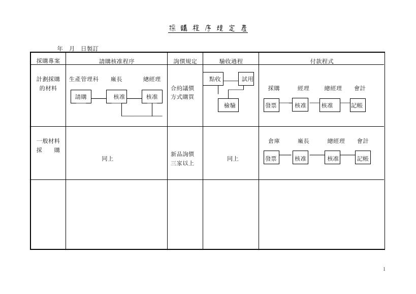 採購程序規定表 預覽