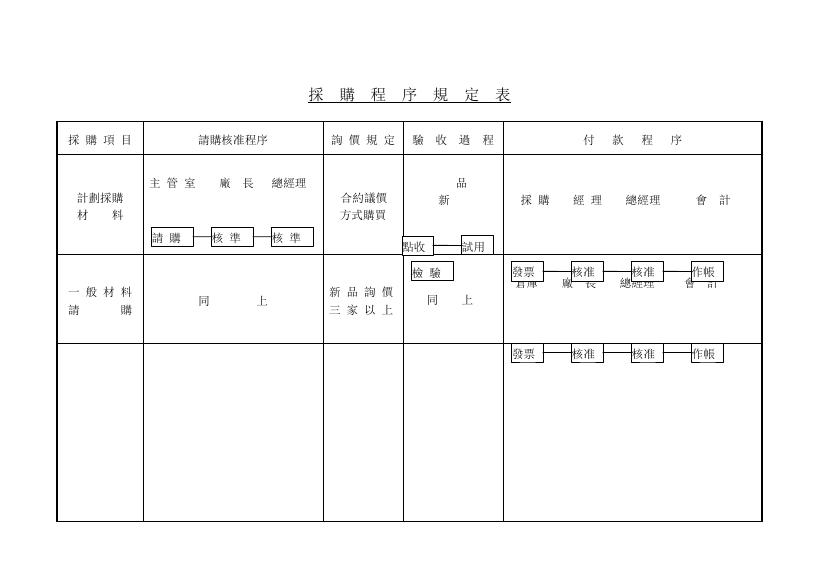 採購程序規定表（版面 2） 預覽