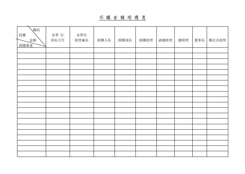 採購金額授權表 預覽