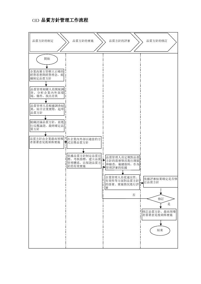 品質方針管理工作流程 預覽
