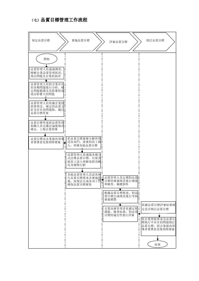 品質目標管理工作流程 預覽