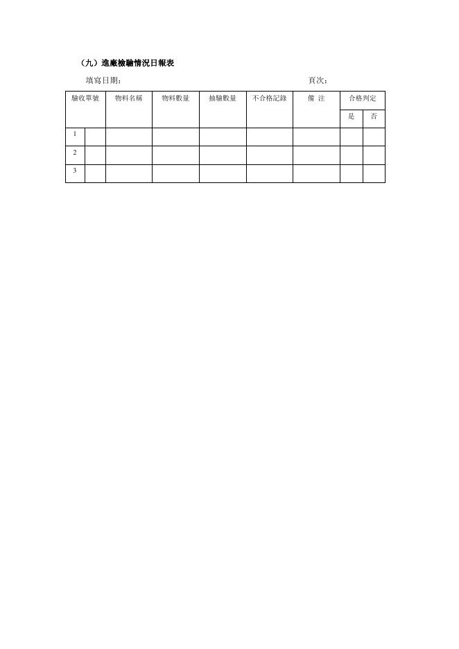 進廠檢驗情況日報表 預覽