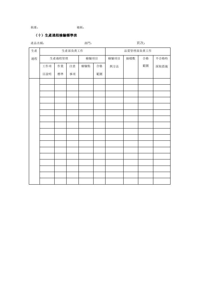生產過程檢驗標準表 預覽