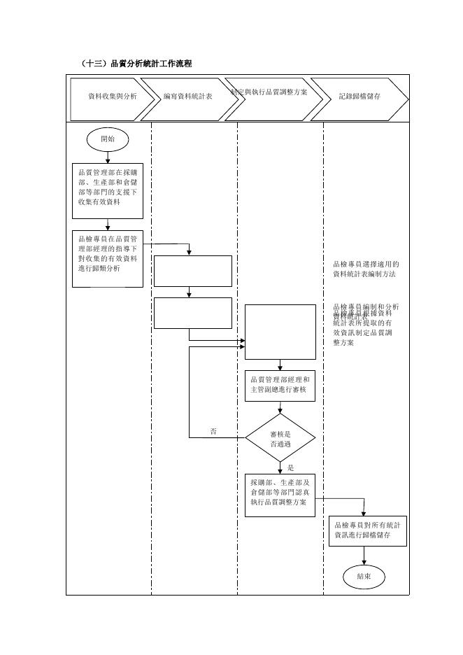 品質分析統計工作流程 預覽