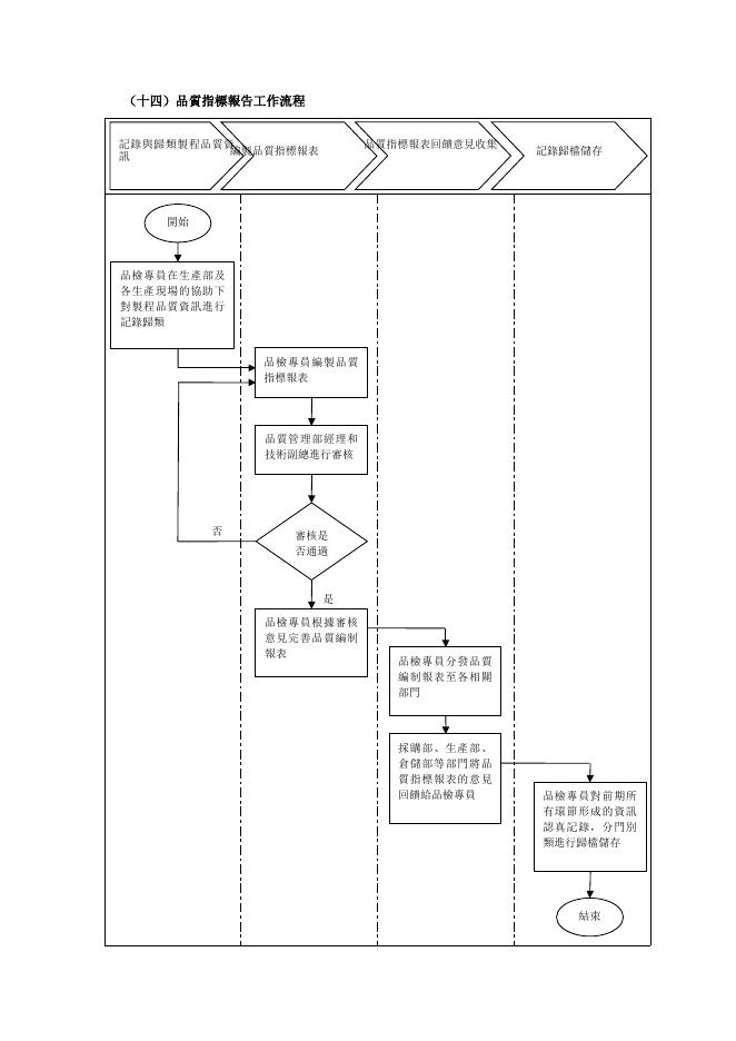 品質指標報告工作流程 預覽
