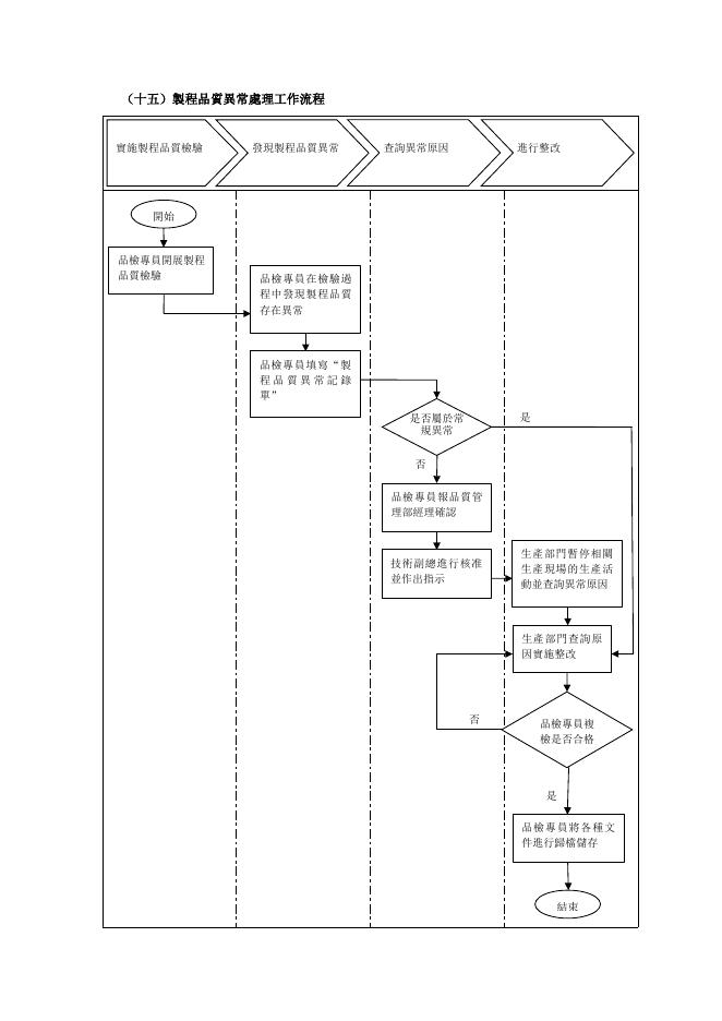 製程品質異常處理工作流程 預覽