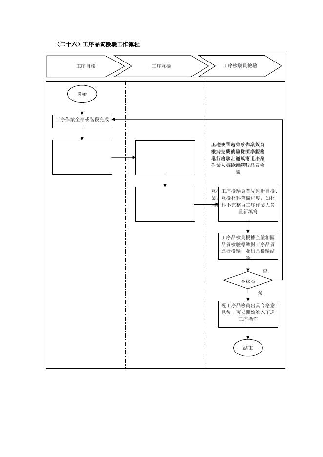 工序品質檢驗工作流程 預覽