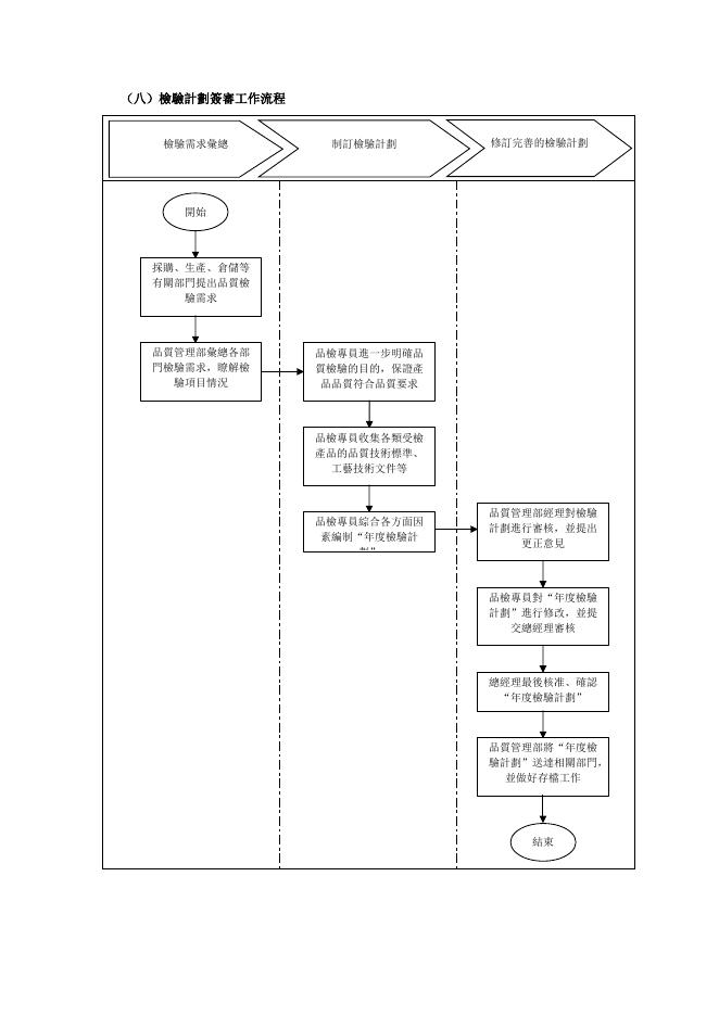 檢驗計劃簽審工作流程 預覽