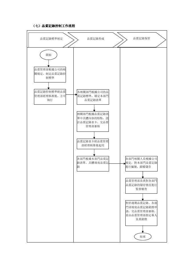 品質記錄控制工作流程 預覽