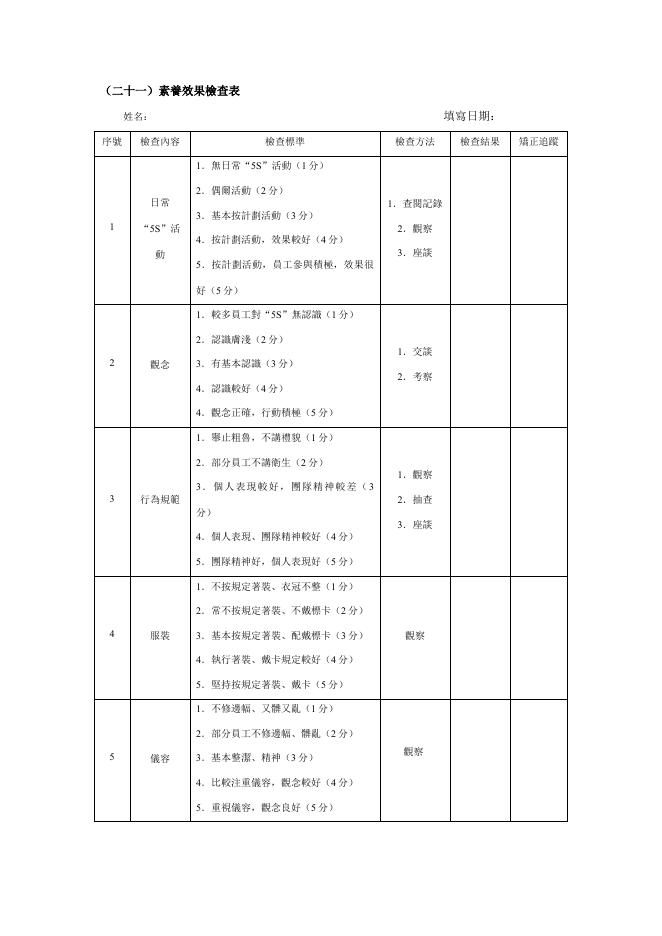 素養效果檢查表 預覽